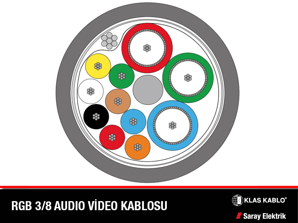 Klas RGB 3-8 VGA Video Kablosu