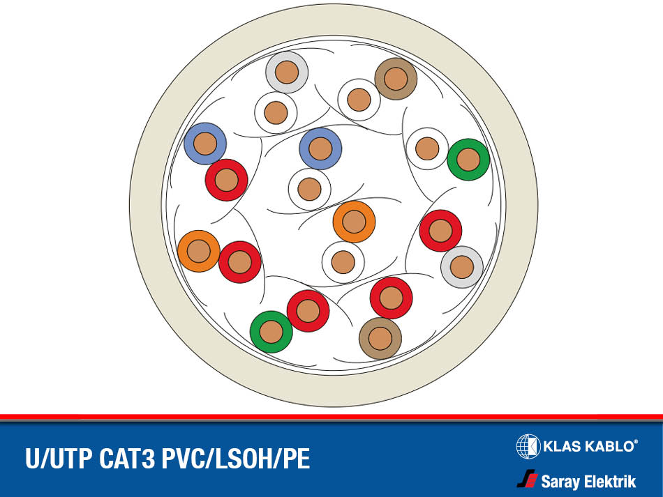 Klas U/UTP Cat3 PVC/LSOH/PE Kablo Kesiti