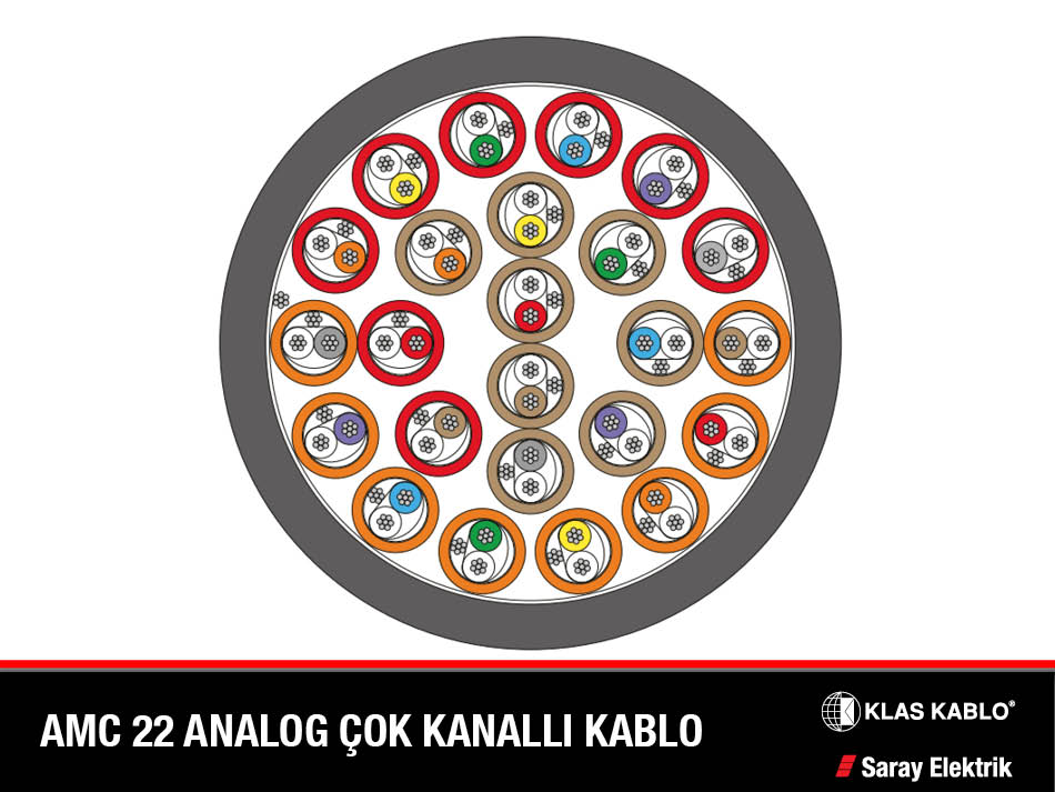 AMC 22 Çok Kanallı Kablo Kesiti