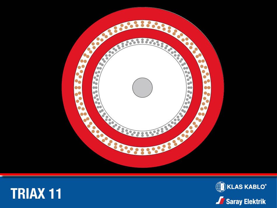 Klas Kablo TRIAX 11 Kablo Yapısı