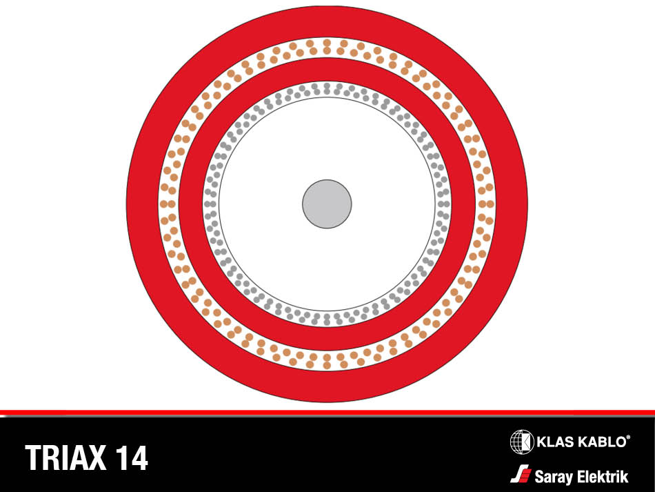 Klas kablo TRIAX 14 Kablo Yapısı