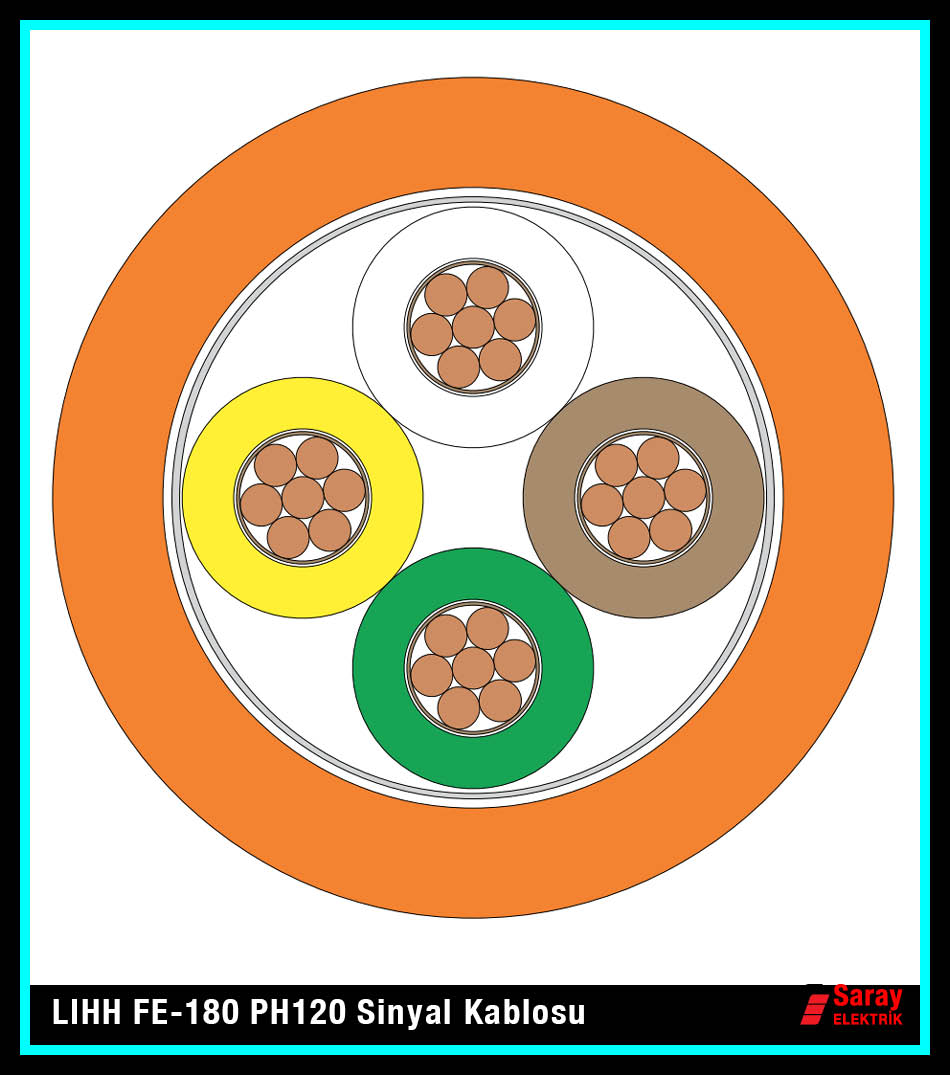 Klas Kablo LIHH FE-180 PH120 Kablo Kesiti
