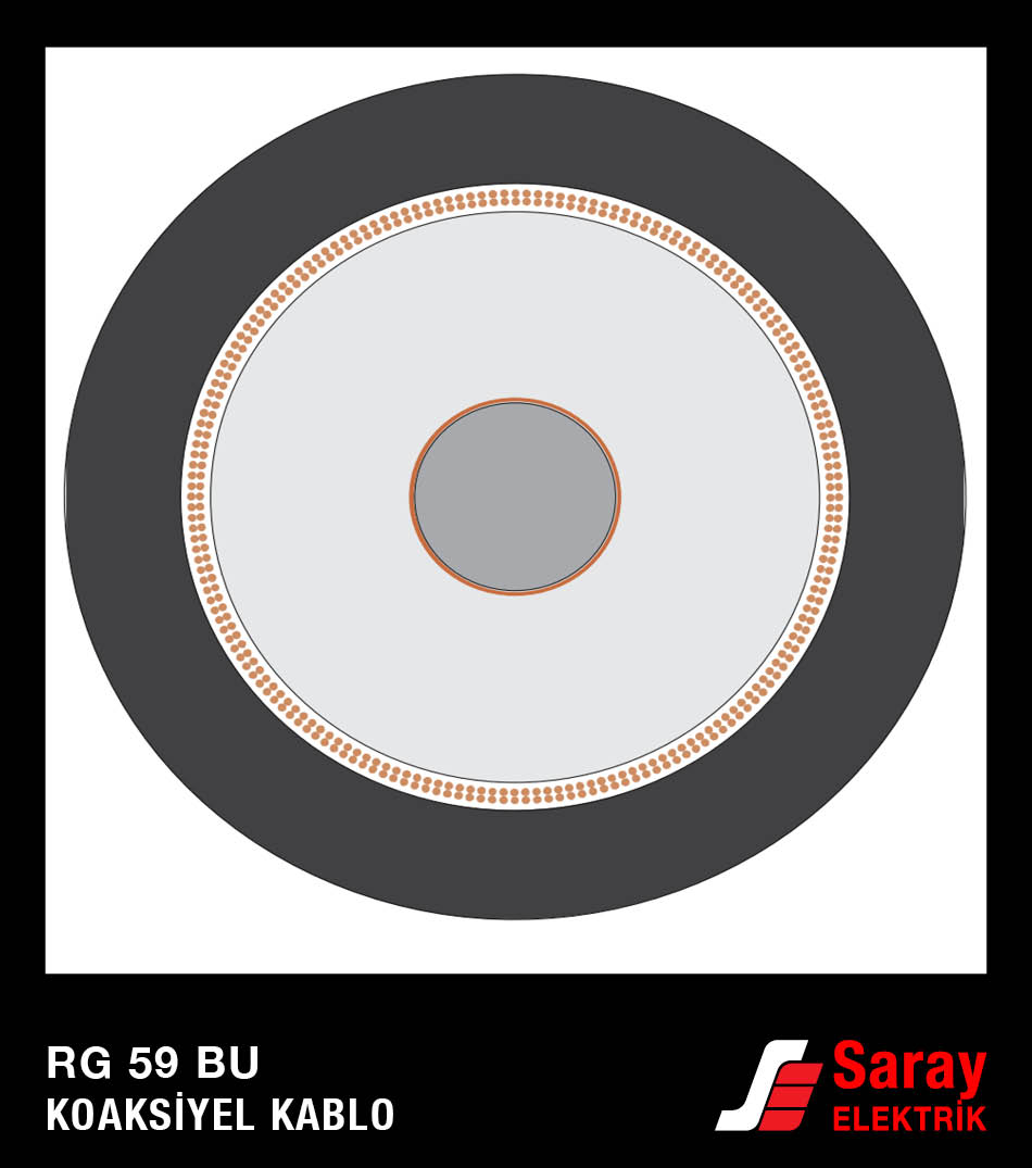 Klas Kablo RG 59 BU Kablo Kesiti