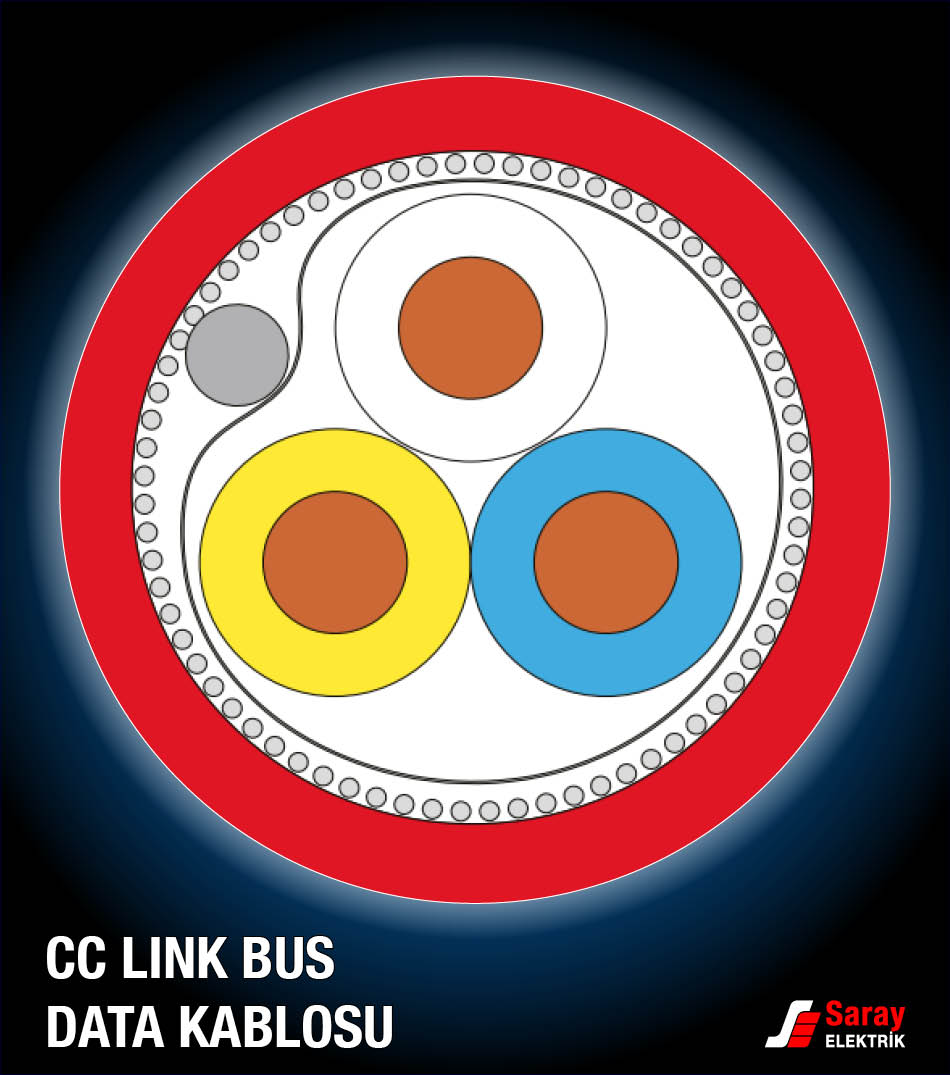 CKlas Enerji CC LINK BUS Data Kablosu