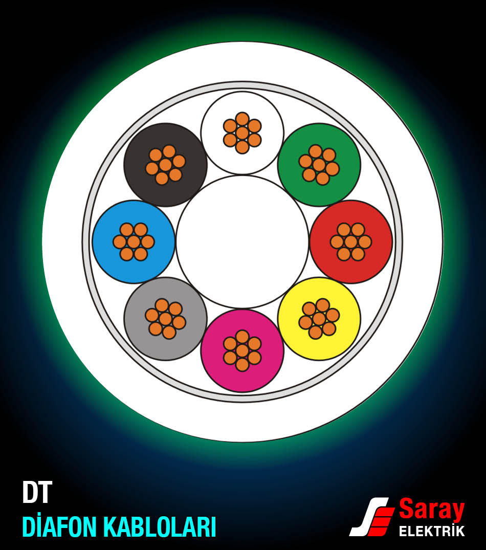 Birikim Kablo Diafon Kablosu Kesiti