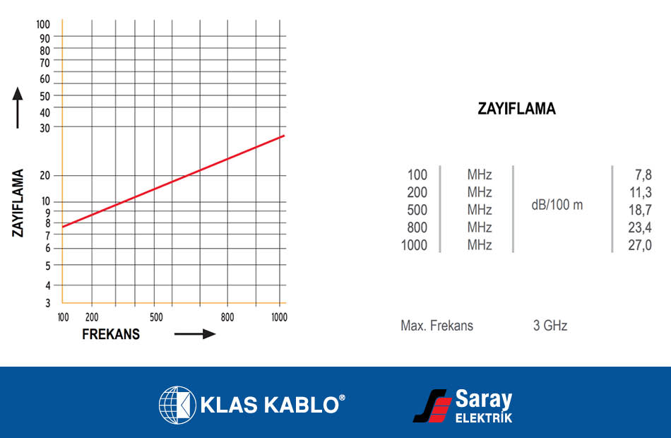 Frekans Zayıflama Değerleri