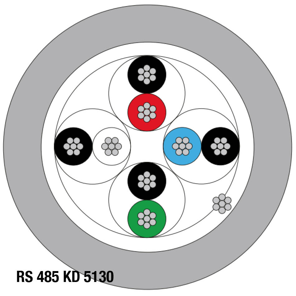 LI O2YS(St)Y TP Kablo Kesiti