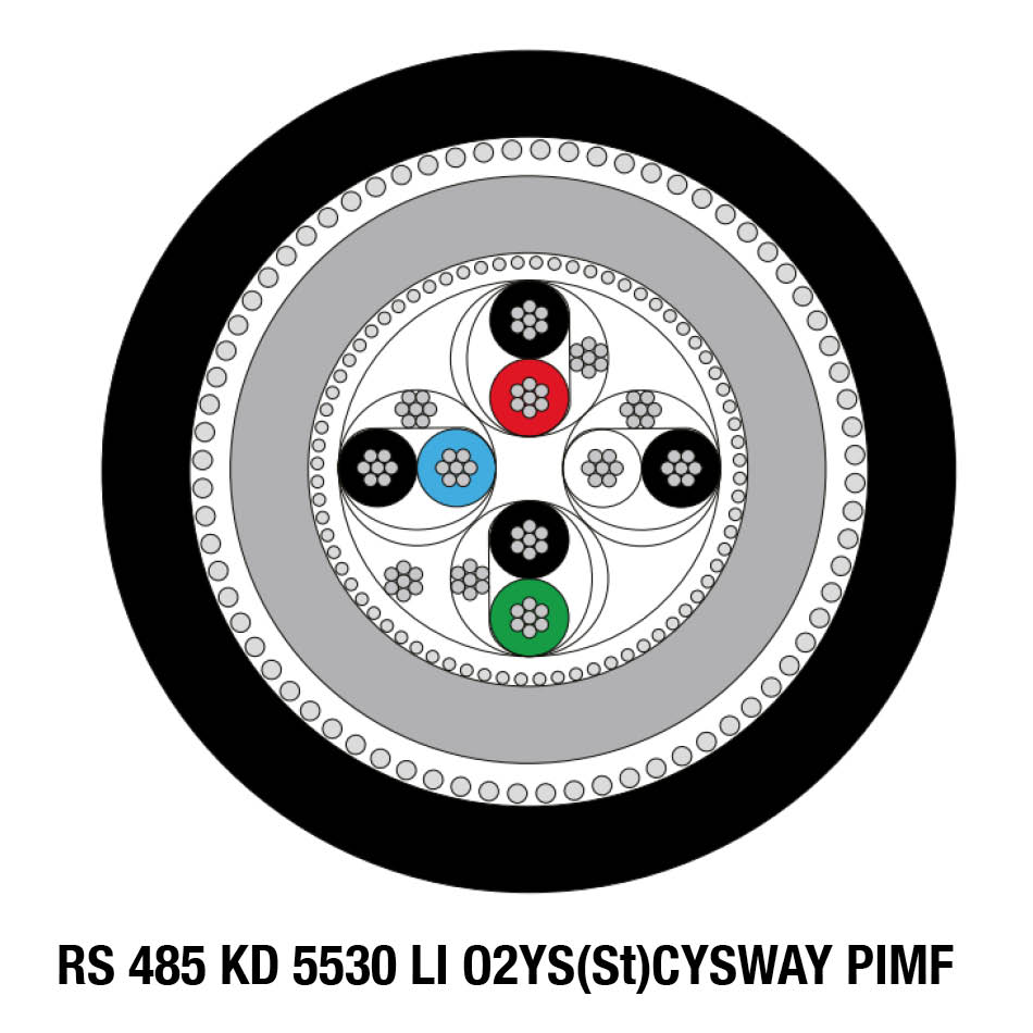 Klas Enerji RS 485 KD 5530 LI O2YS(St)CYSWAY PIMF PVC/HFFR/PE